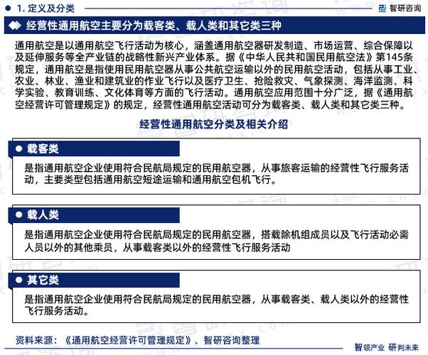 智研咨询发布:2023中国通用航空市场现状调查及投资前景分析报告