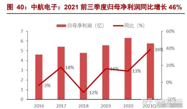 航空制造产业之中航科工研究报告:军民通用航空全产业链旗舰