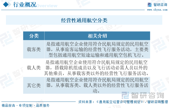 【前景趋势】一文读懂2023年通用航空行业未来发展前景