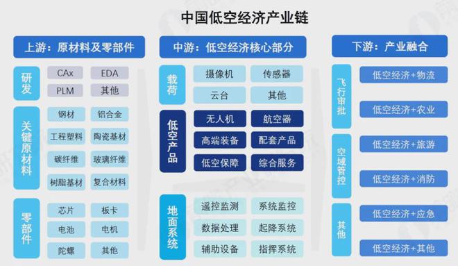 这个万亿级新赛道,卷起来了|广州|通用航空|低空经济_网
